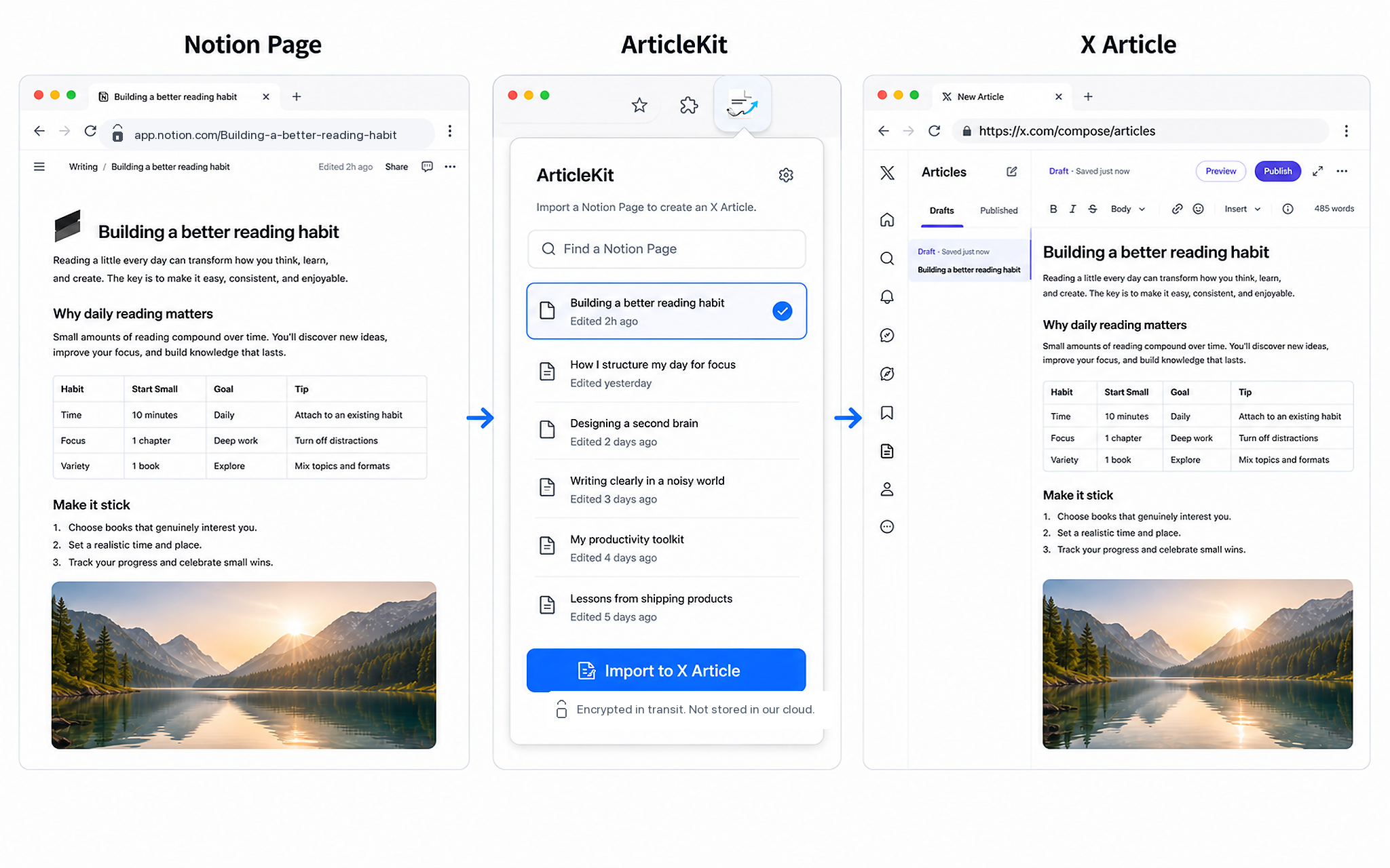 ArticleKit imports a Notion Page into X Article from the browser extension.